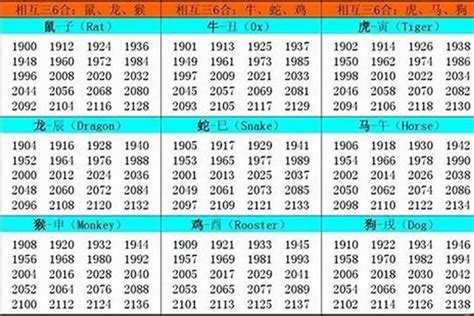 1992年出生生肖|1992年属什么生肖年 1992年属什么生肖年是什么命